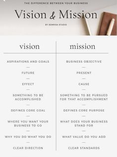 the vision and mission chart for business people to use in their workdays,