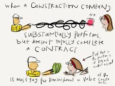 an image of a cartoon drawing with words on it that say, when construction company is substratly performs, but doesn't fully complete a contact