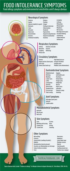 Food intolerance symptoms - The Real Food Guide Food Intolerance Symptoms, Food Allergy Symptoms, Allergy Symptoms, The Human Body, Health Info, Food Guide, Health Remedies