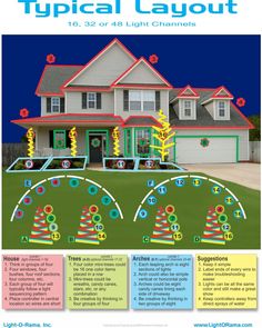 a poster with instructions for how to build a typical house in the style of an amusement park