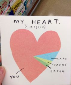 a heart with the words, my heart is diagram and you are tacos bacon