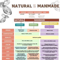 an info sheet with different types of diamonds