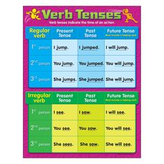 the verb tense poster is shown in two different colors and sizes, including one for each word