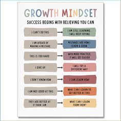 a poster with the words growth mindset and an arrow pointing up to each other