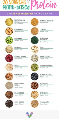 Fuel your body with these 20 plant-based protein sources! Whether you're vegan, vegetarian, or just looking to add more plant protein to your diet, these nutrient-packed foods will help you stay strong and energized. 💪 #PlantBasedProtein #VeganProtein #HealthyEating #ProteinSources #PlantBasedDiet #VegetarianProtein #NutritionTips #PowerFoods Pancakes Low Carb, Plant Based Proteins, Protein Cupcakes, Plant Based Protein Sources, Plant Based Diet Meals, Plant Based Diet Meal Plan, High Protein Vegan Recipes, Protein Dinner