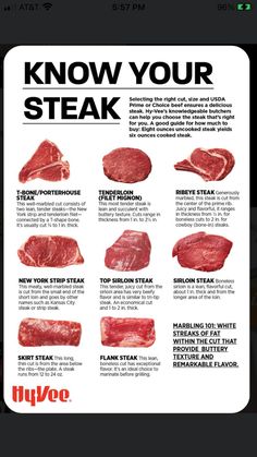 an advertisement with steaks on it and the words know your steak