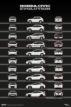 the evolution of honda civic's evolution car info sheet, with all its generations