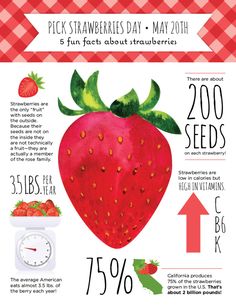 a strawberry is shown with the information below it