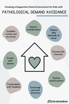 An in-depth look at what Pathological Demand Avoidance is, its characteristics, avoidance techniques, and how it manifests in children. Pda In Children, Neurodivergent Parenting, Neuro Spicy, Demand Avoidance, Asd Spectrum, Pathological Demand Avoidance, Child Behavior Problems, Dsm 5, Social Emotional Learning Activities