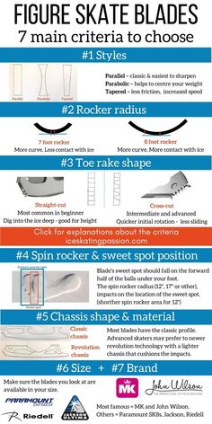 an info sheet describing how to choose the right skateboard for your body type and shape