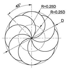 an image of a diagram with four circles in it