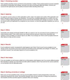 the steps to college application form