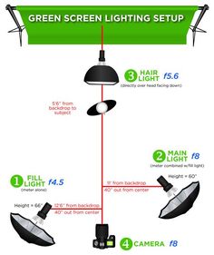 the green screen lighting setup is shown in this diagram