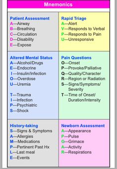 a table that has different types of mental and physical needs in it, including the main areas