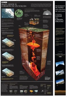 an info sheet with information about different types of volcanos