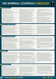 the international controls checklist poster