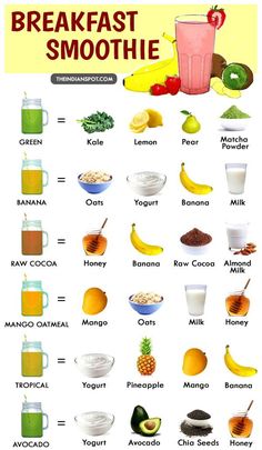 the breakfast smoothie chart is full of fruits, vegetables and other things to eat