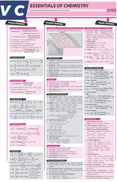 a pink poster with the words, essentials of chemistry and an image of a line graph