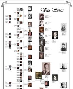 an old family tree is shown with many different people in the same photo and numbers on it