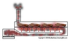 a diagram showing the flow of water in an area with red arrows pointing up and down