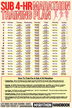 the sub 4 - hr marathon training plan is shown in red and yellow, with instructions for