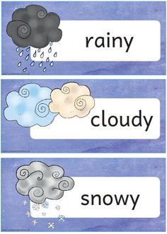 four different types of clouds with the words rain, cloudy and snowy on them