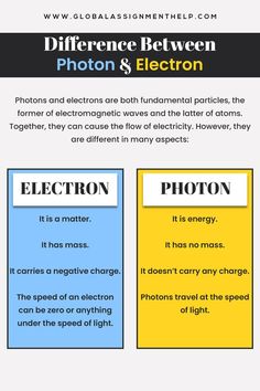 difference between photon & electron Basic Electrical Engineering, Advanced Mathematics, Physics Classroom, How To Study Physics