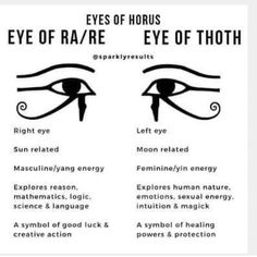 an eye chart with the different types of iris's eyes and how to use them