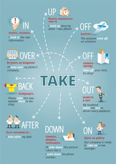 an info poster showing how to take out