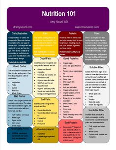 Dietetics Student, Nutrition 101, Nutrition Classes, Human Nutrition, Nutrition Diet, Nutrition And Dietetics, Food Combining, Nutrition Guide