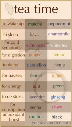 †♥  ✞  ♥† Drink different kind of teas for health †♥  ✞  ♥† Tea For Digestion, Bahasa Jepun, Dandelion Tea, Cold Symptoms, Complete Nutrition, Nutrition Education, Nutritional Yeast, Detox Smoothie