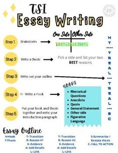 an info sheet with the steps to writing and how to use it in this class