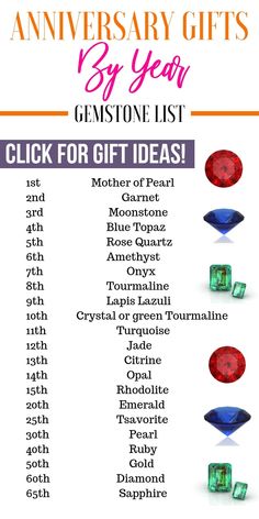 an anniversary gift list with the names and dates for each item in it, including gemstone