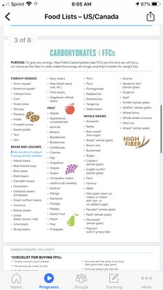 Plating Method Diet, 2b Recipes, Plate Method, Gut Protocol, Fitness Nutrition Plan, Food Calorie Chart, Plating Method, Clean Eating Diet Plan