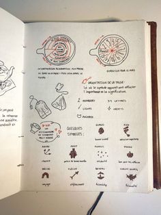 an open book with drawings on the pages and instructions for how to use scissors or shears