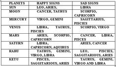 the names of zodiac signs and their meaningss in english, spanish, and latin