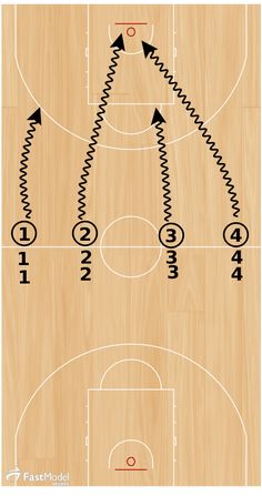 the basketball play is shown with arrows pointing in different directions and numbers on each side