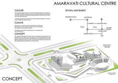 diagram of the concept for an anavati cultural centre