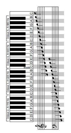 the piano keyboard is shown with notes and numbers on each side, as well as musical notation