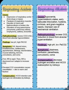 two medical brochures with different types of medicationss and their corresponding names on them