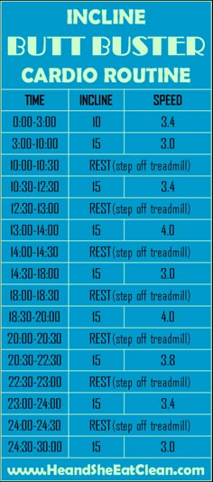 an info sheet with instructions for the route to burn buster cardio route in blue