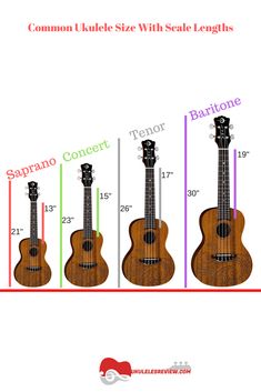 the ukulele size with scale lengths