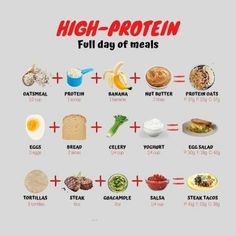 High Protein Meal Ideas, Protein Meal Ideas, Good Protein Foods, Ideas Healthy Food, Meal Ideas Healthy, Shrink Belly, High Protein Meals