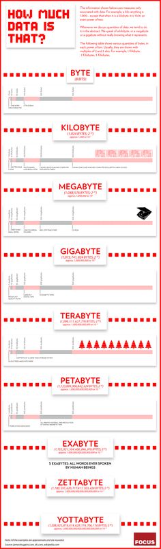 a large poster with many different types of lines