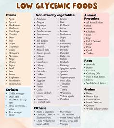 Food Chart, No Sugar Diet, Starchy Vegetables