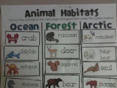 an animal habitat poster with animals and their names