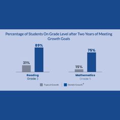 percentage of students on grade level after two years of meeting growth goals, 2013 - 2016