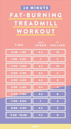 Fat Burning Treadmill Workout, Workout Fat Burning, Lose 50 Pounds, Fat Burning Workout, Hiit Workout, 10 Minute