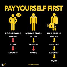 a poster with the words pay yourself first, poor people middle class, rich people