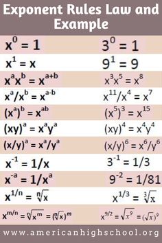 the exponent rules law and examples for students to use in their writing workbook